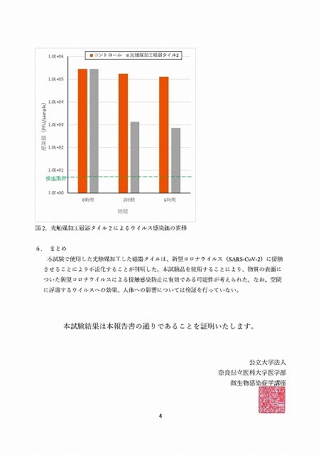 【新型コロナウイルス】試験結果報告書（日本ナノテック株式会社）-5